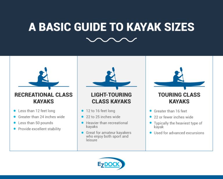 Which Type Of Kayak Should You Get? Kayak Buying Guide