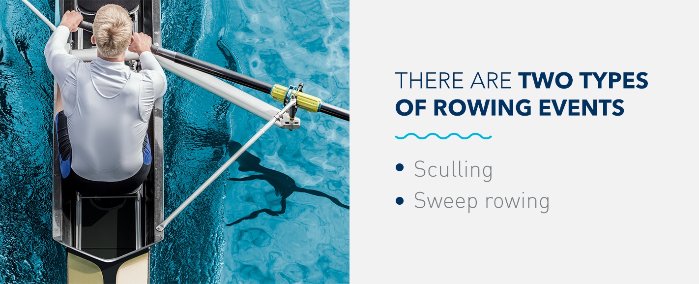 There are two types of rowing events, sculling and sweep rowing