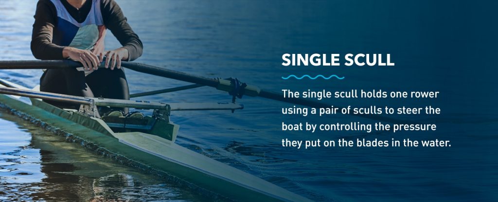 Sculling vs. Rowing | Types of Rowing Boats | EZ Dock