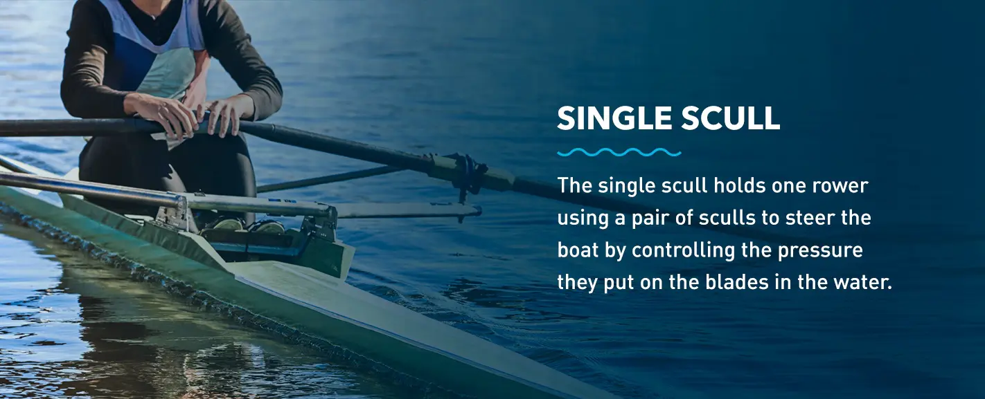 Sculling vs. Rowing Types of Rowing Boats EZ Dock