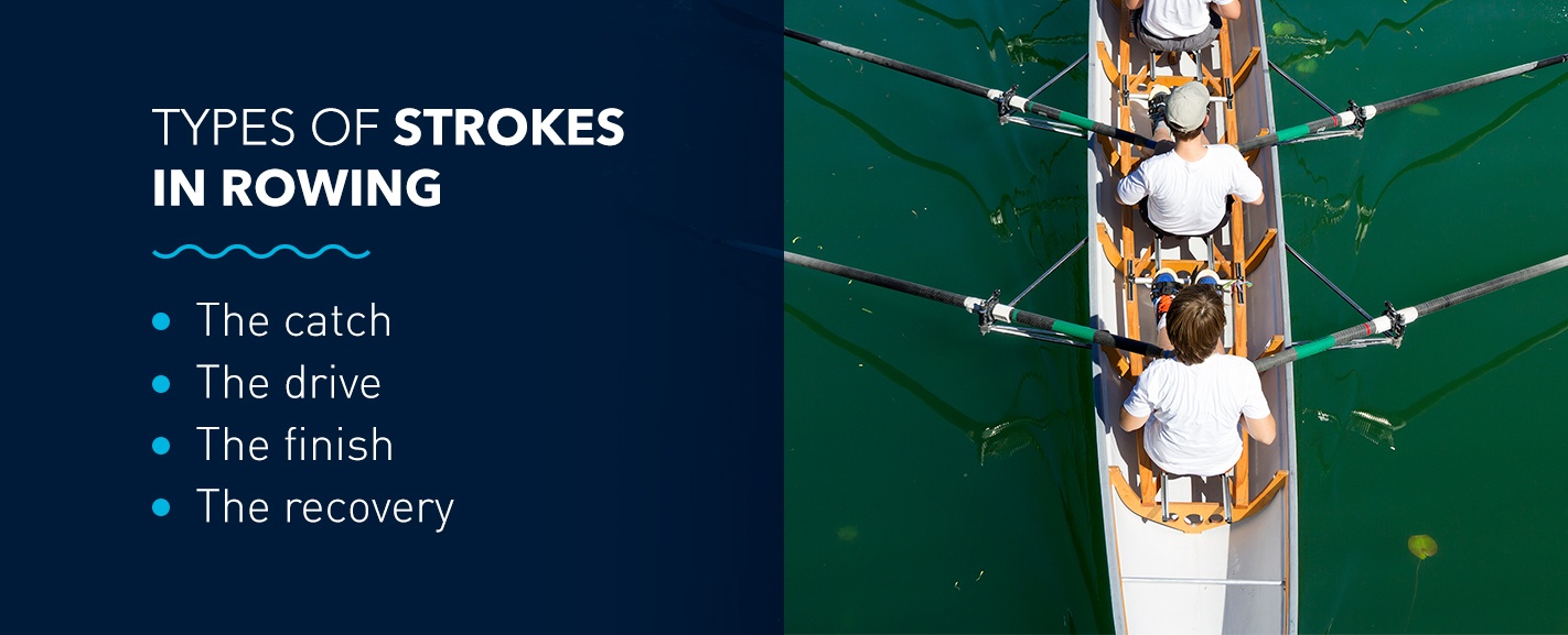 Types of strokes in rowing