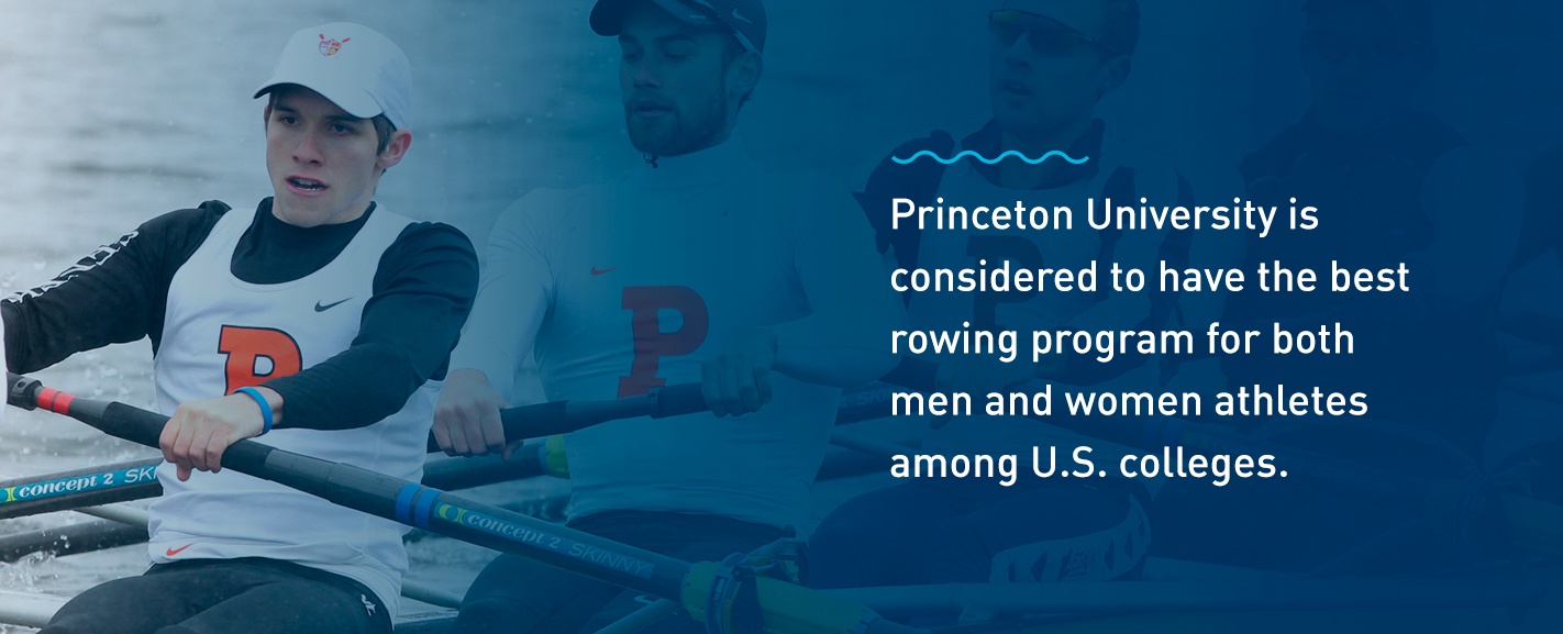 Princeton University is considered to have the best rowing program for both men and women athletes