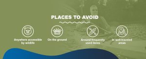 Places to avoid storing your kayak
