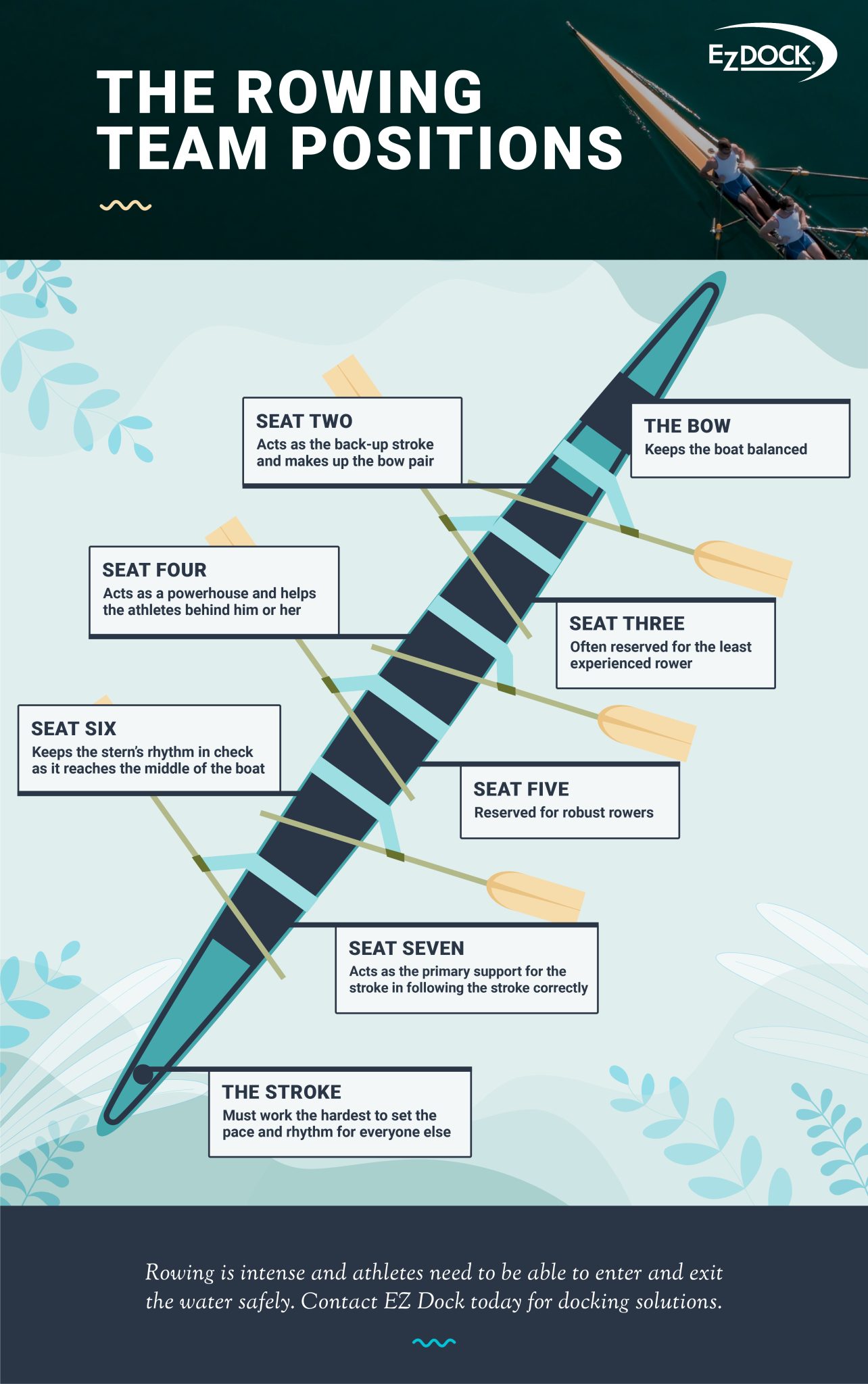 Sculling vs. Rowing Types of Rowing Boats EZ Dock