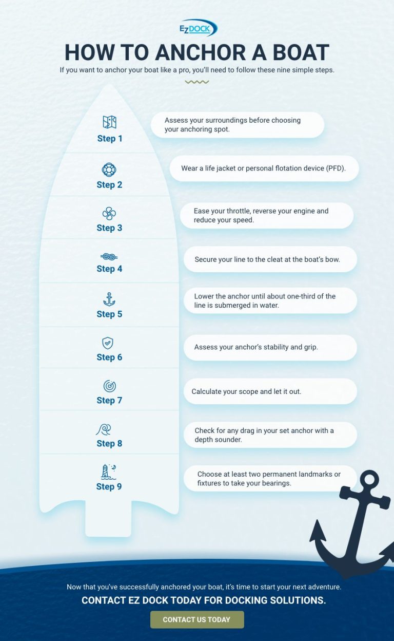 How To Anchor A Boat At A Lake Beach Or River Ez Dock