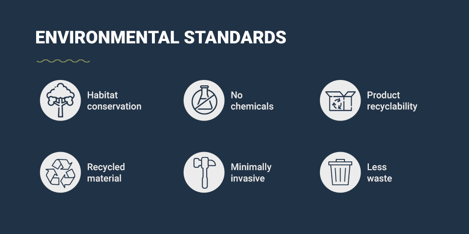 Environmental standards for docks