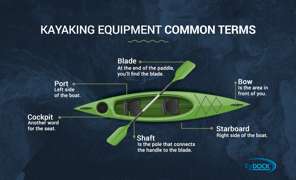 Términos comunes del equipo de kayak 