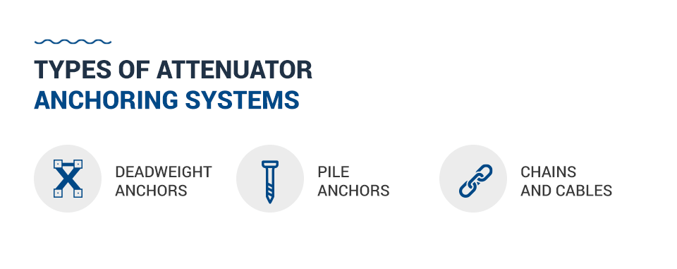 Types of Attenuator Anchoring Systems