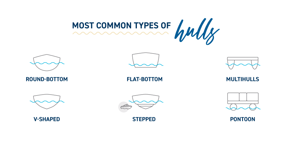 Most Common Types of Hulls