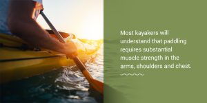 Most kayakers understand paddling requires substantial muscle strength in arms, shoulders & chest.