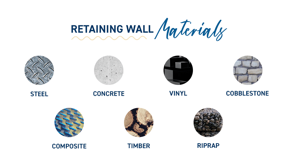 Retaining wall materials 