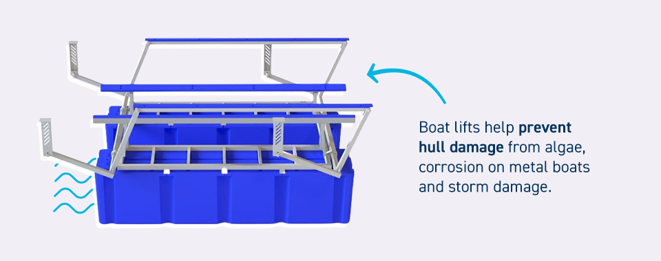Boat Lifts Storage