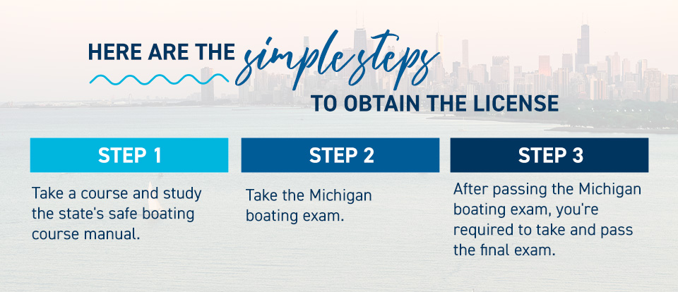 Steps to Obtain Michigan Boating License