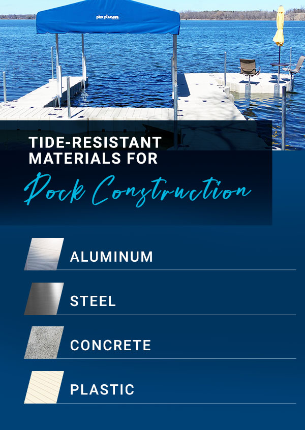 Tide-Resistant Materials for Dock Construction