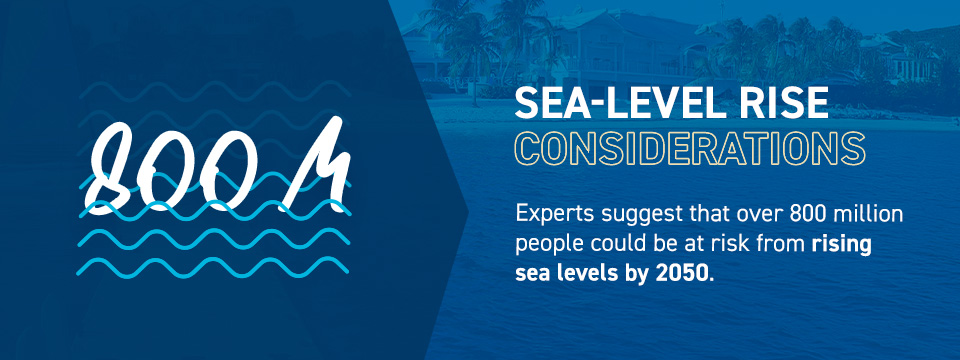 Sea-level rise considerations: Experts suggest that over 800 million people could be at risk from rising sea levels by 2050.