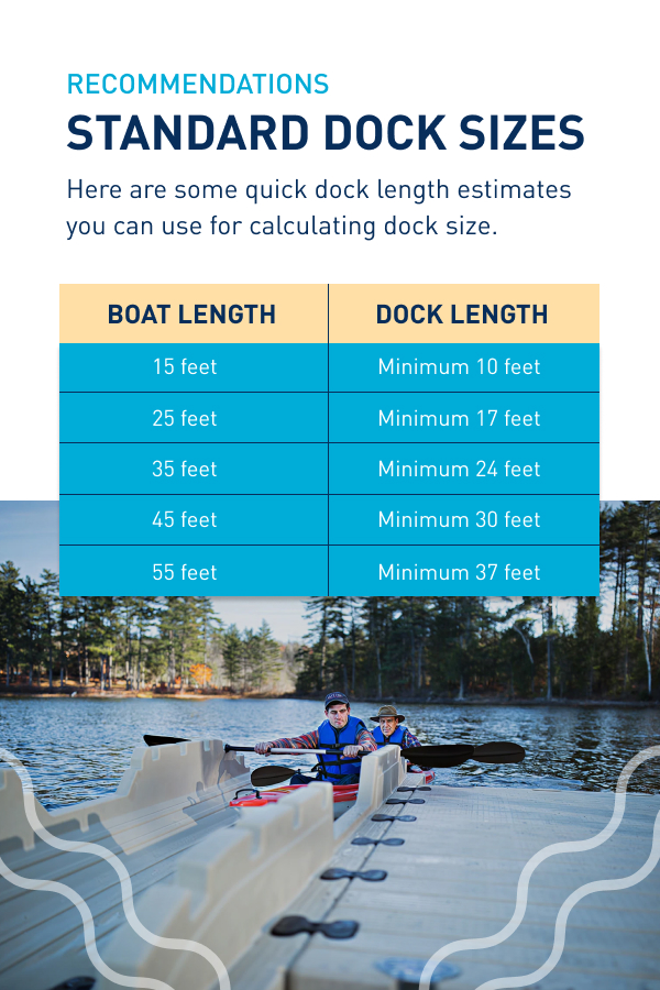 Standard Dock Size Recommendations