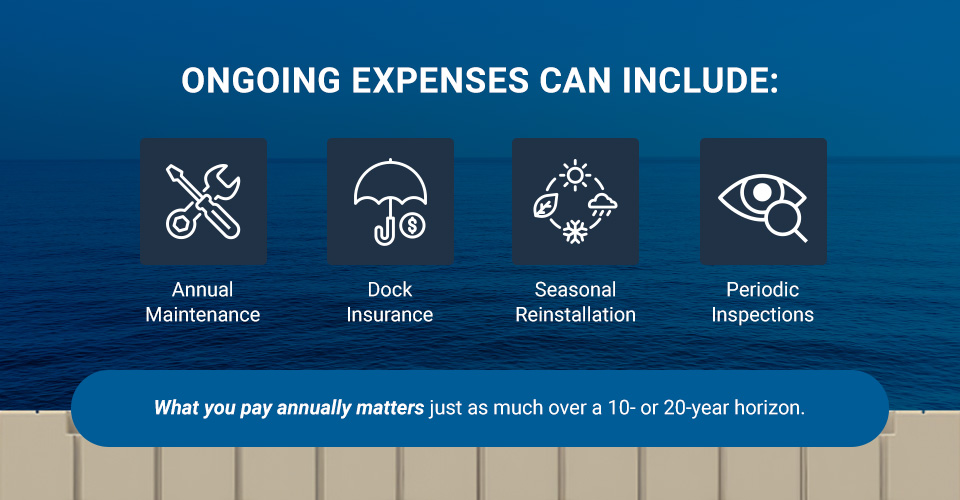 What You'll Pay Year Over Year With Ongoing Expenses